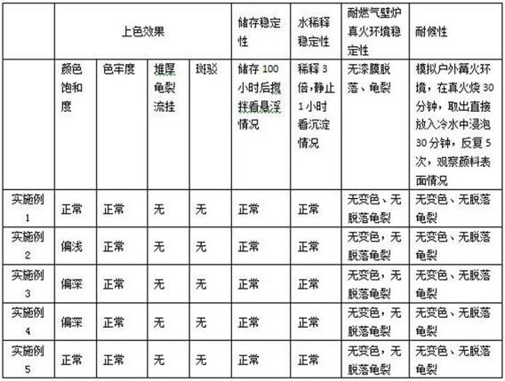 A kind of high temperature resistant coating for imitating ceramic fake material of real fire fireplace