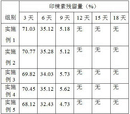 Pesticide for preventing and controlling litchi whiteflies and preparation method thereof