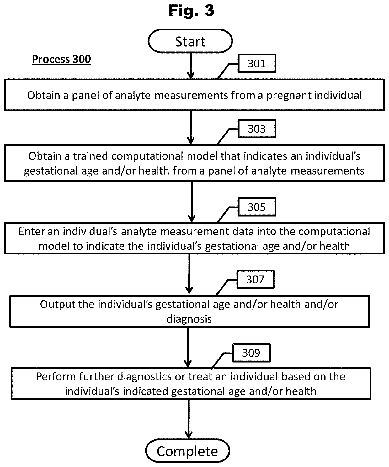 Methods for Evaluation of Gestational Progress and Preterm Abortion for Clinical Intervention and Applications Thereof