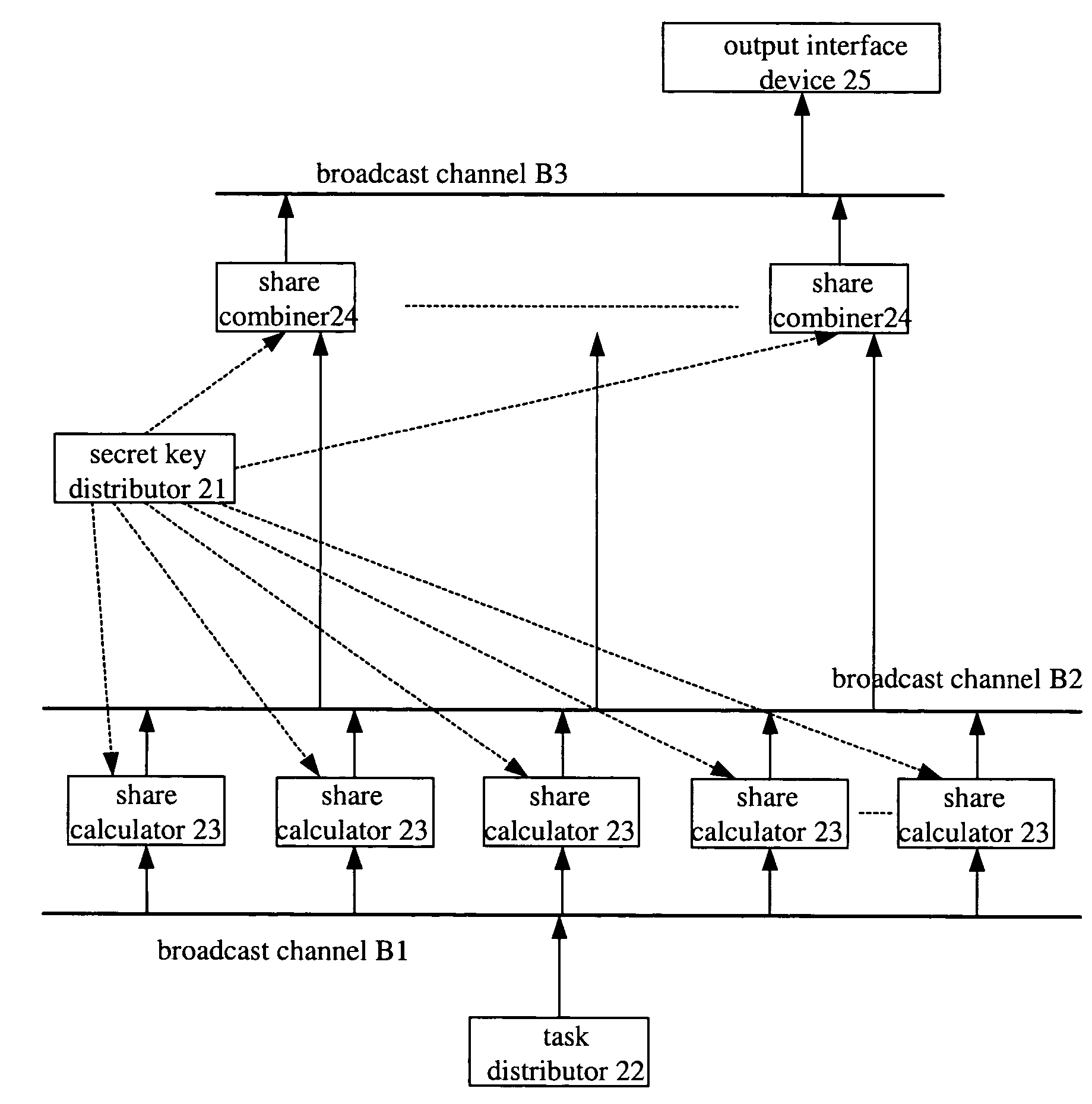 Tolerant digital certificate distribute system and distribute method