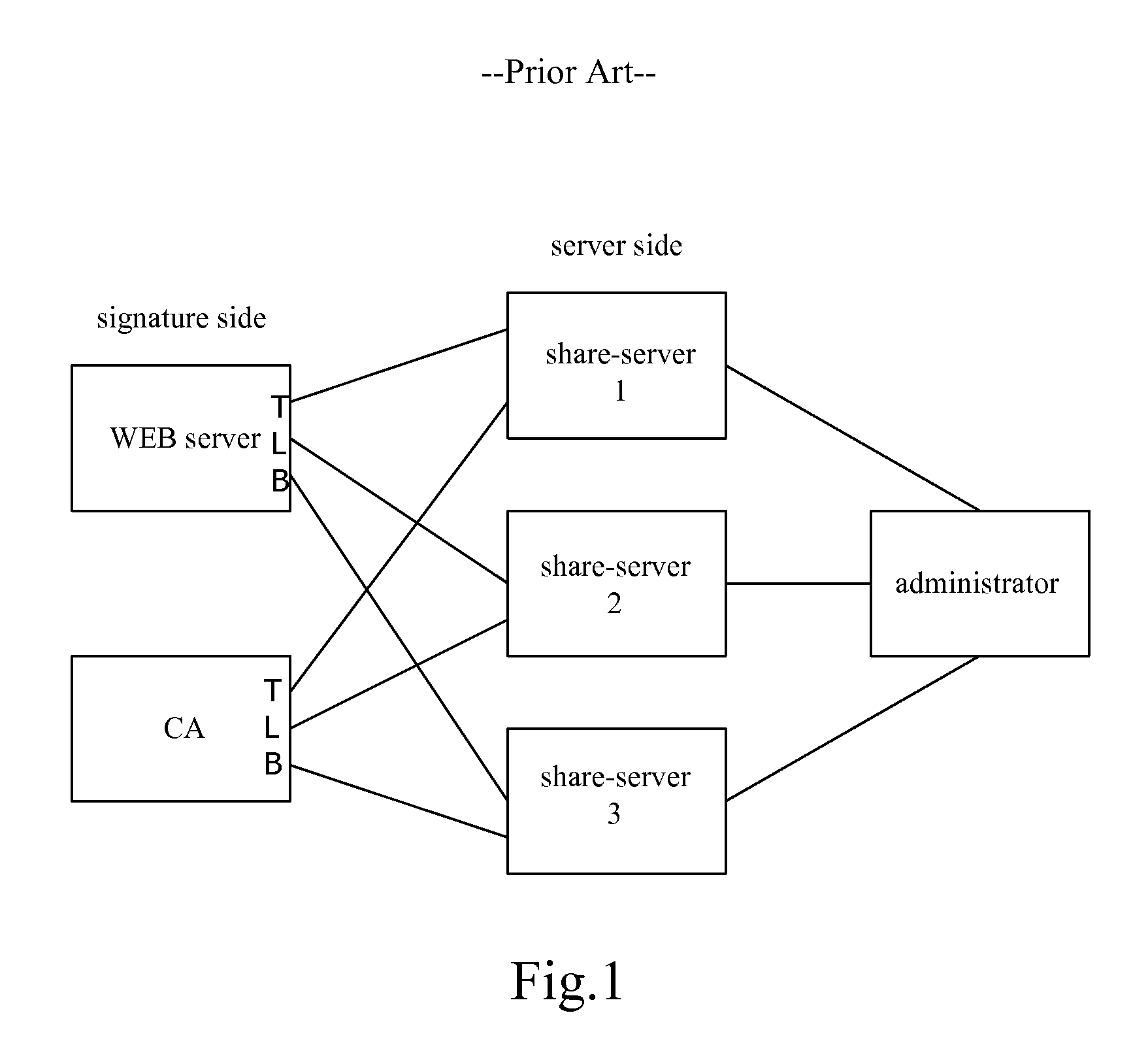 Tolerant digital certificate distribute system and distribute method