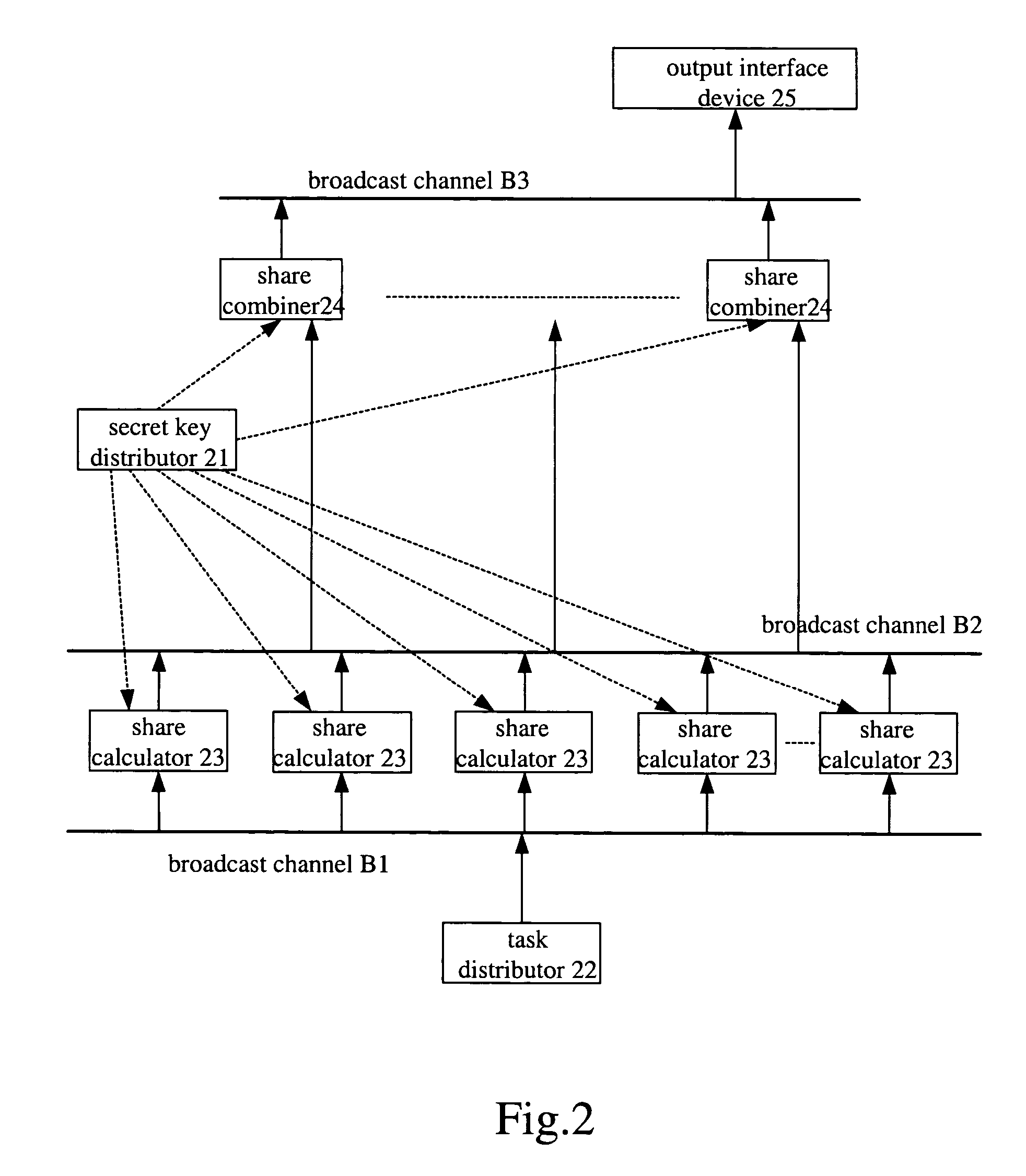 Tolerant digital certificate distribute system and distribute method