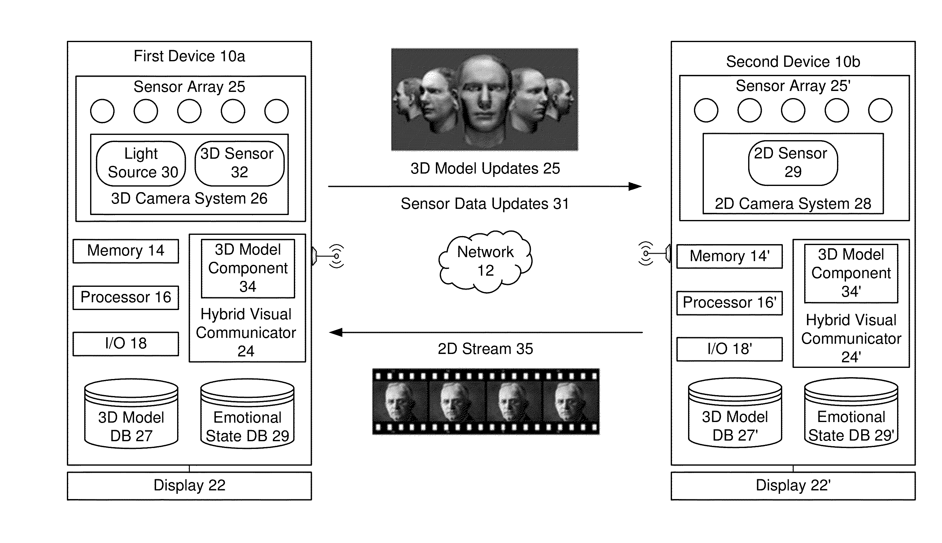 Hybrid visual communication