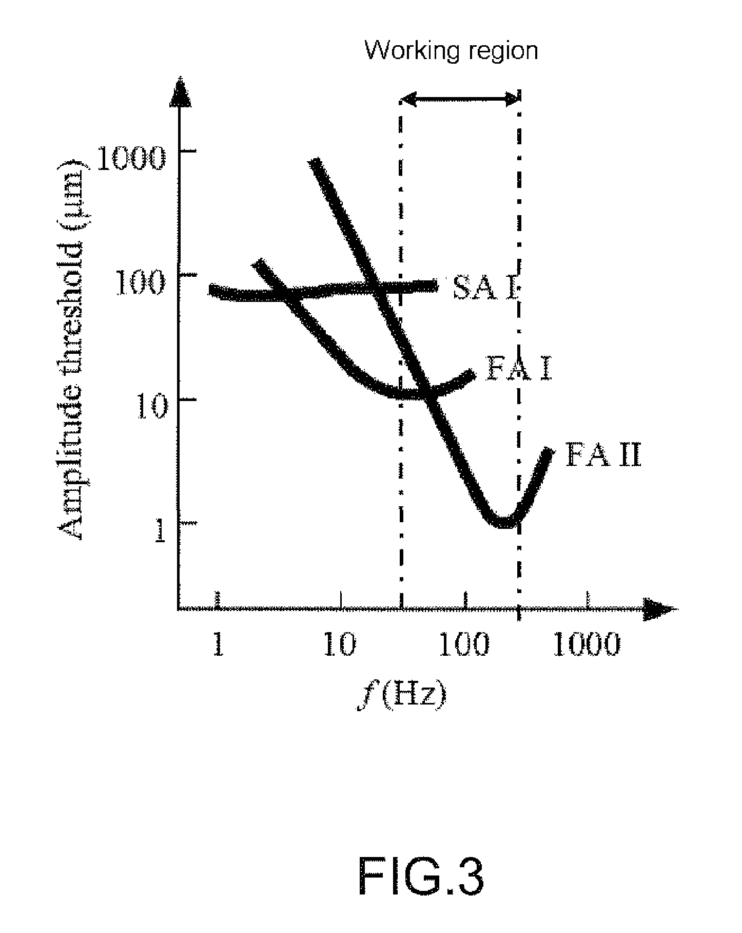 Haptic interaction device