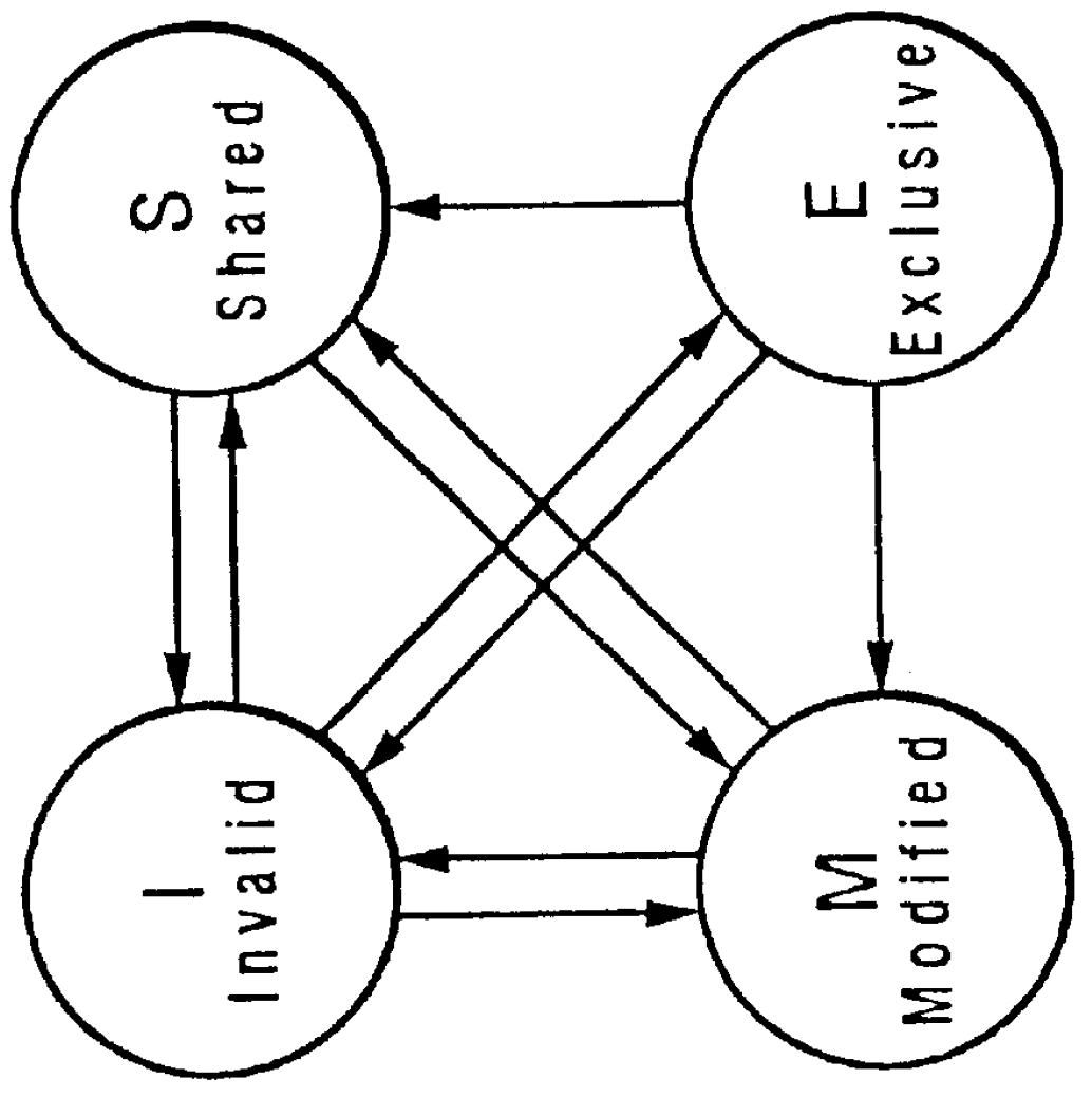 Cache coherency protocol with independent implementation of optimized cache operations