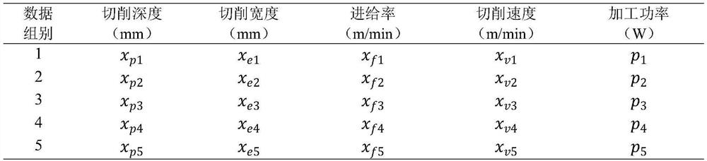 Machine tool processing energy efficiency modeling system and method based on support vector regression and t test