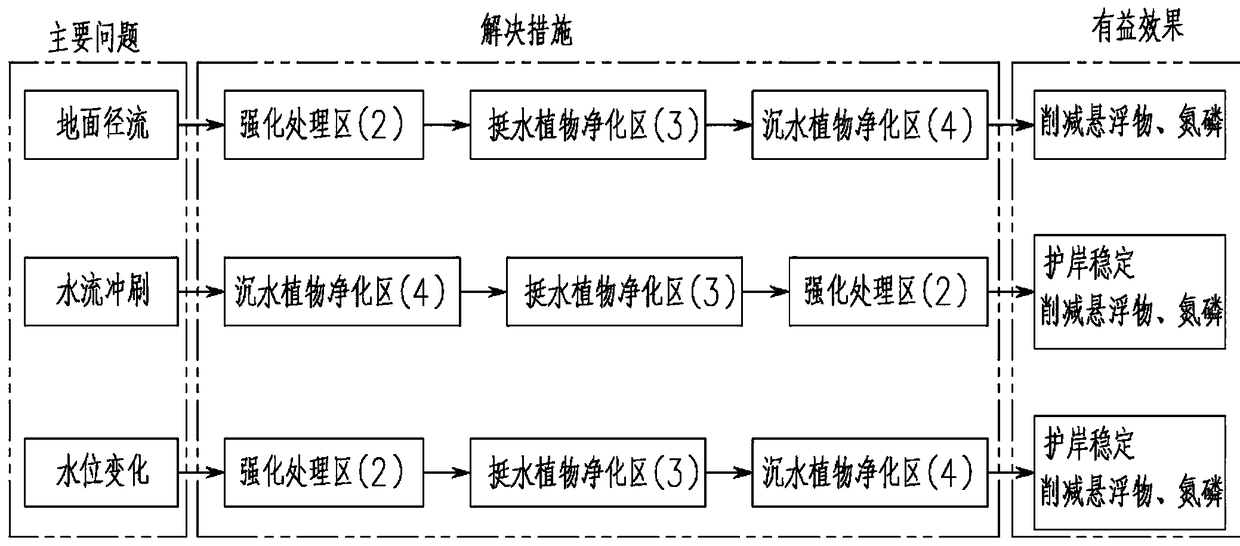 Three-dimensional modularized and ecologicalized modification system for hard vertical protecting bank and technology thereof