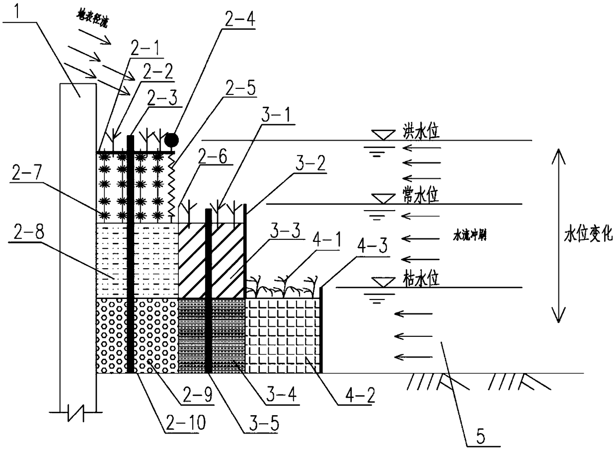 Three-dimensional modularized and ecologicalized modification system for hard vertical protecting bank and technology thereof