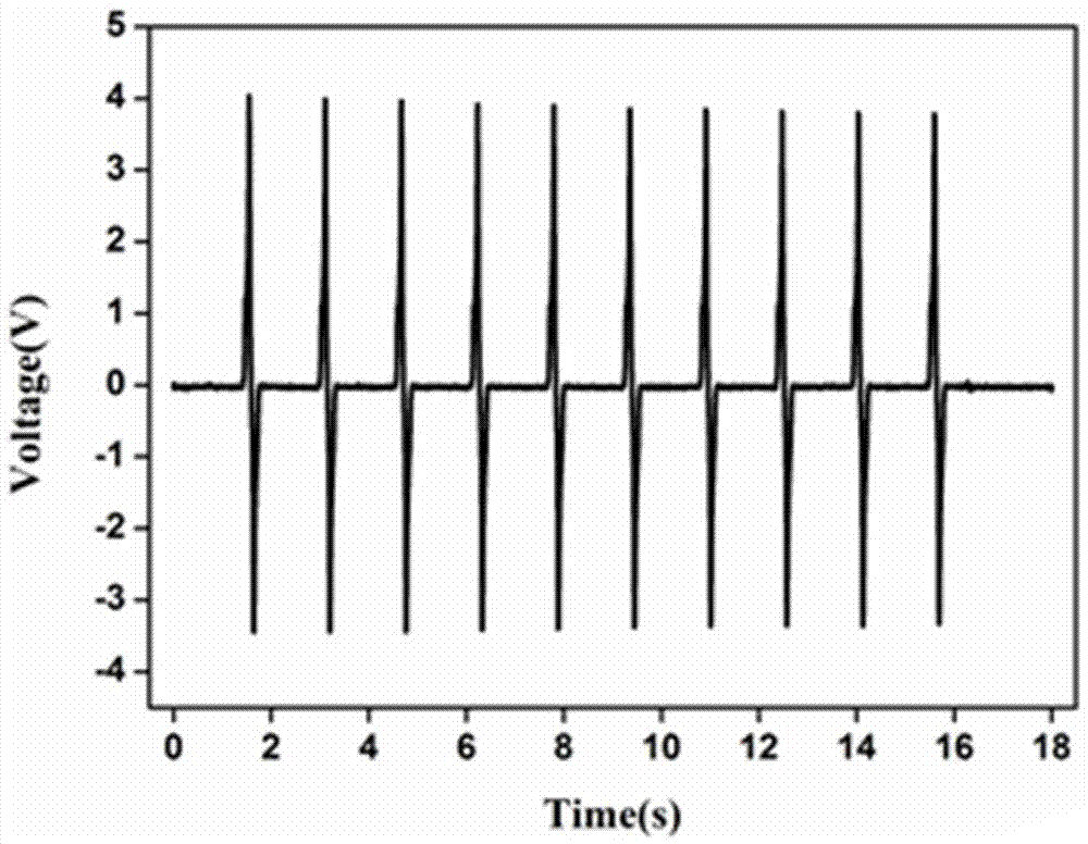 Flexible stretchable integrated piezoelectric rubber and preparation method thereof