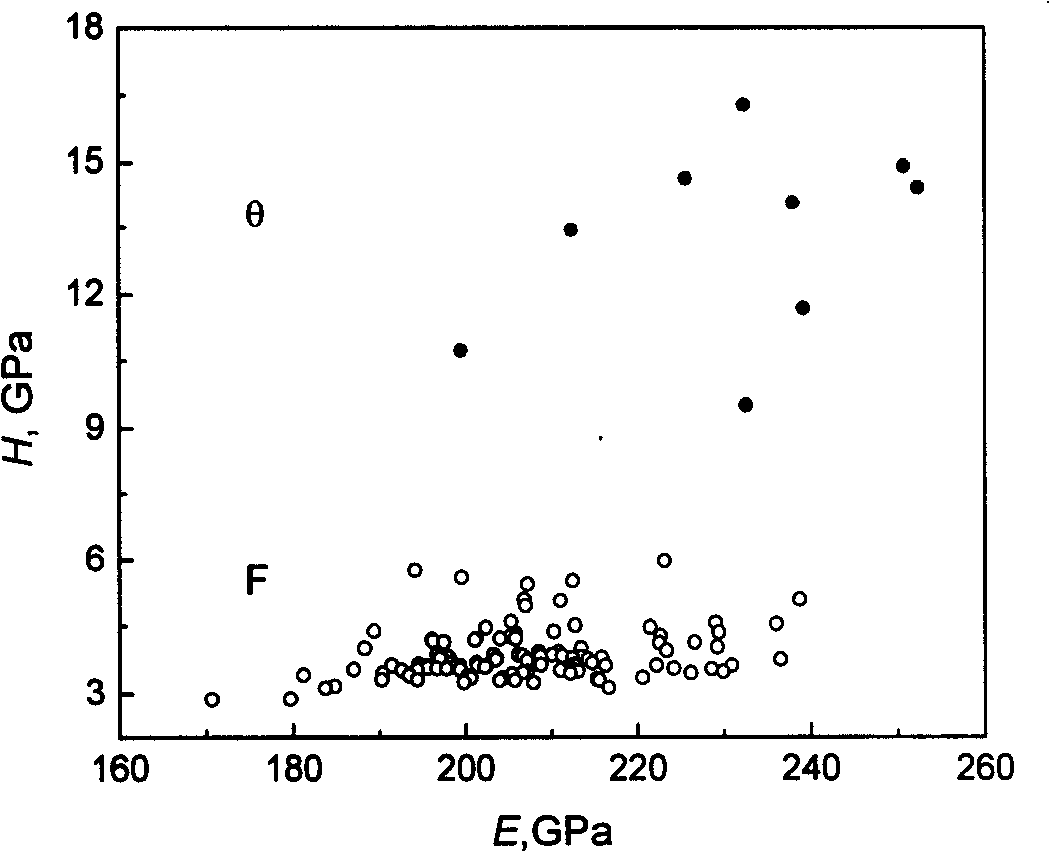 Method for determining microscopic mechanics performance of each consist composing phase in polyphase material