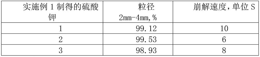 Round granular potash fertilizer with instant characteristic and preparation method thereof