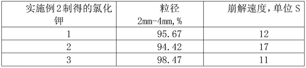 Round granular potash fertilizer with instant characteristic and preparation method thereof