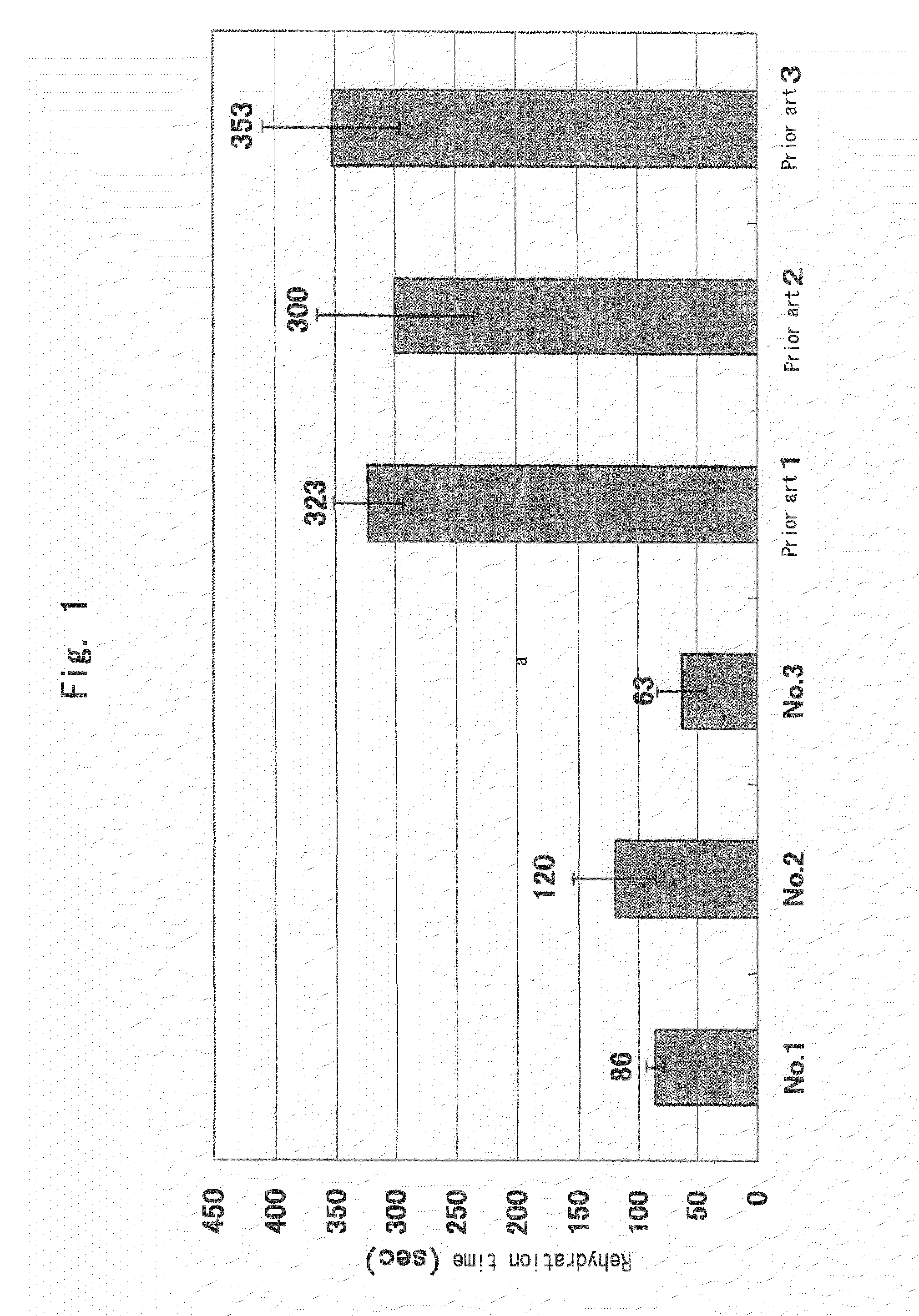 Solid fibrinogen preparation