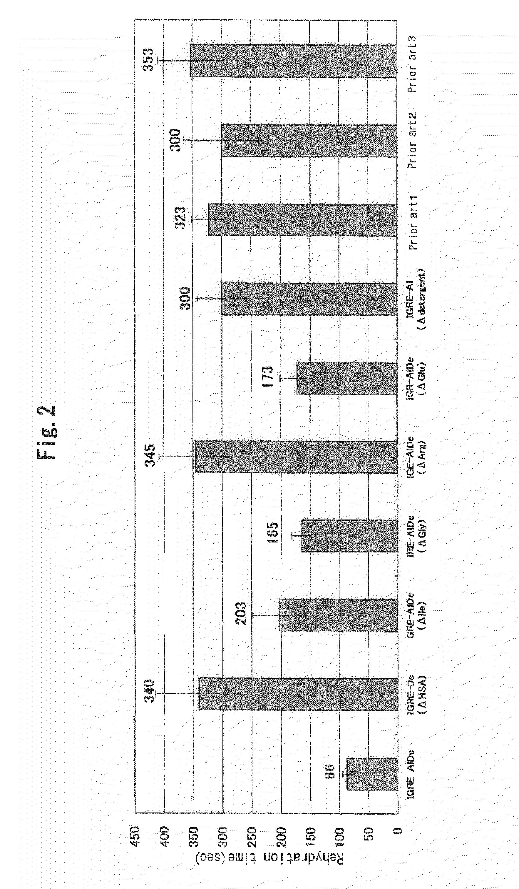 Solid fibrinogen preparation