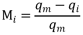 Road section traffic state discrimination method based on checkpoint data