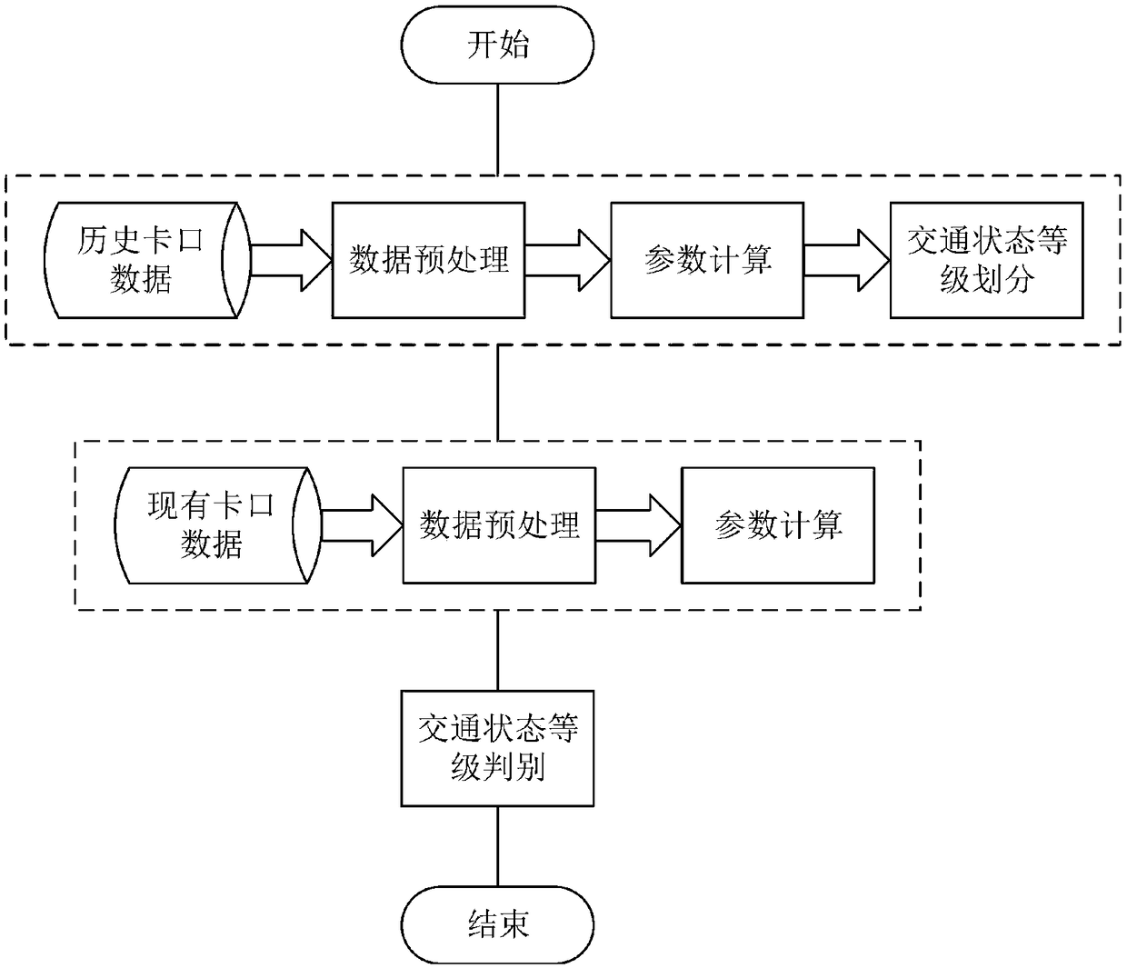 Road section traffic state discrimination method based on checkpoint data