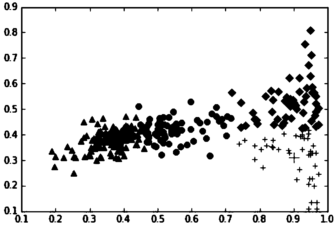 Road section traffic state discrimination method based on checkpoint data