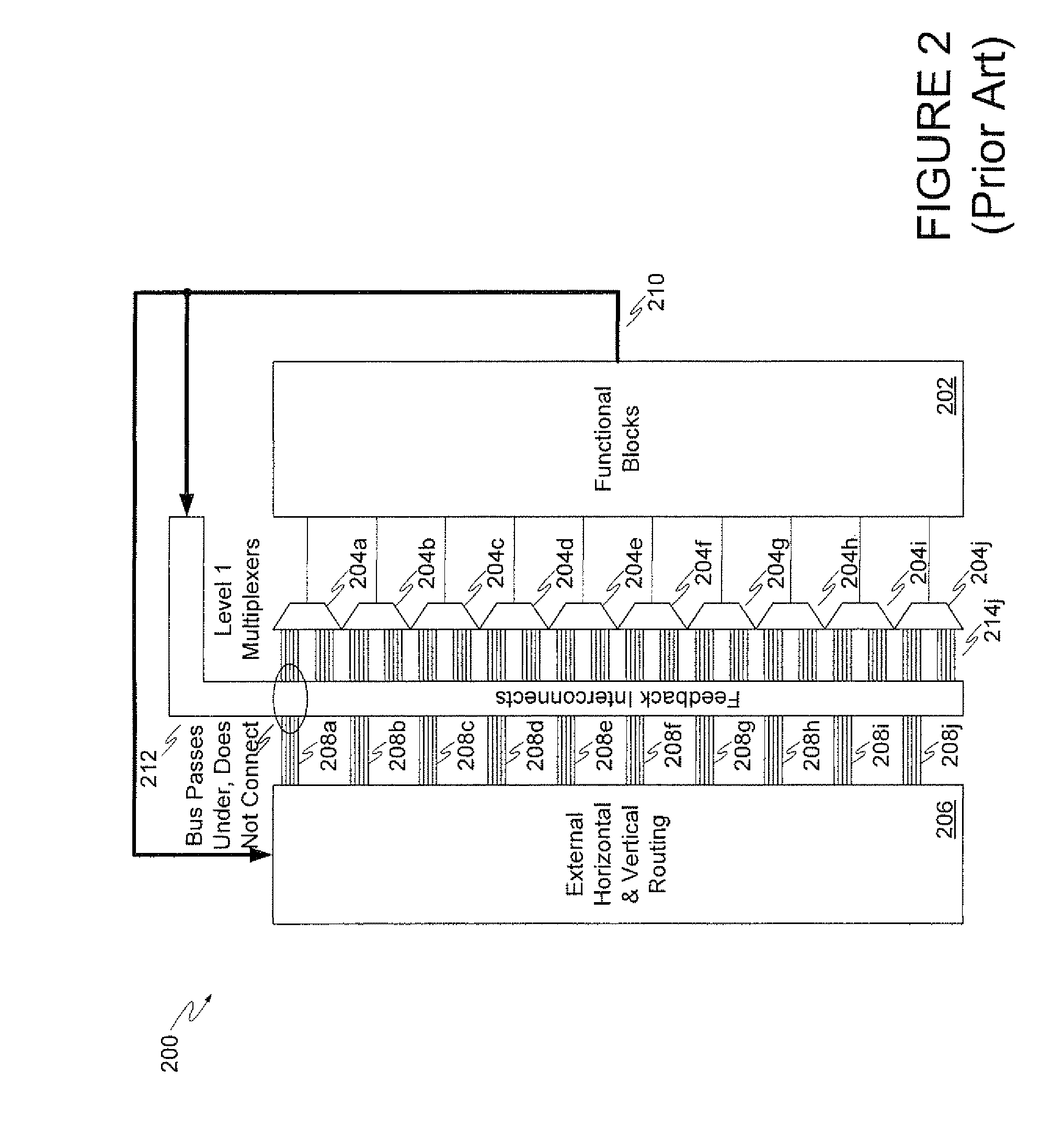 Field programmable gate array architecture having Clos network-based input interconnect