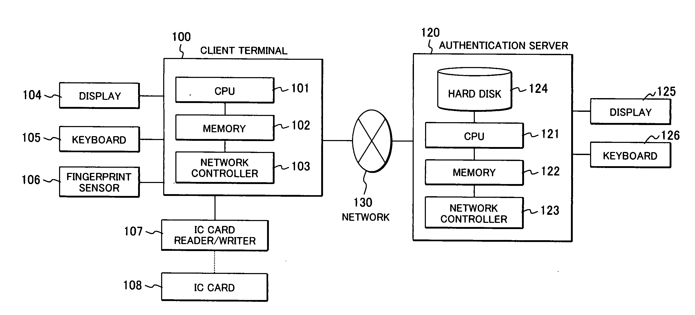 Method for generating an encryption key using biometrics authentication and restoring the encryption key and personal authentication system