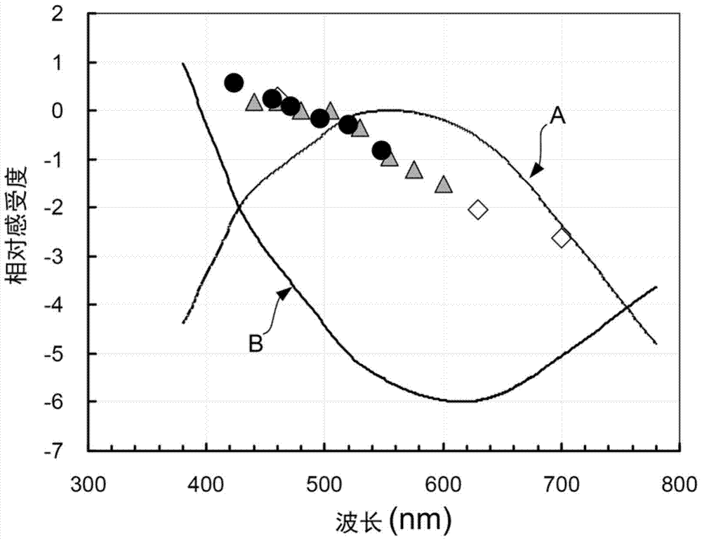 Light source combination method