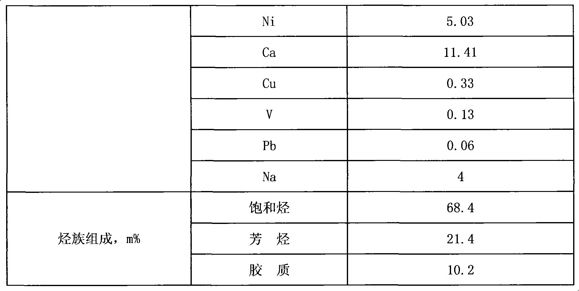 Composite molecular sieve catalyst capable of improving octane number of gasoline and preparation method of composite molecular sieve catalyst