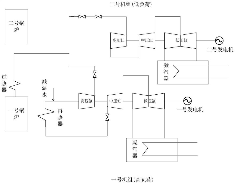 Low-load operation system with one furnace and two machines