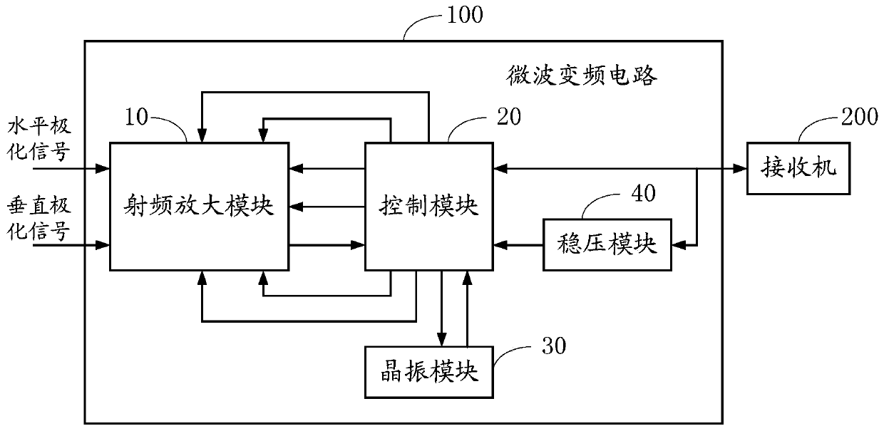 A microwave frequency conversion circuit and frequency converter