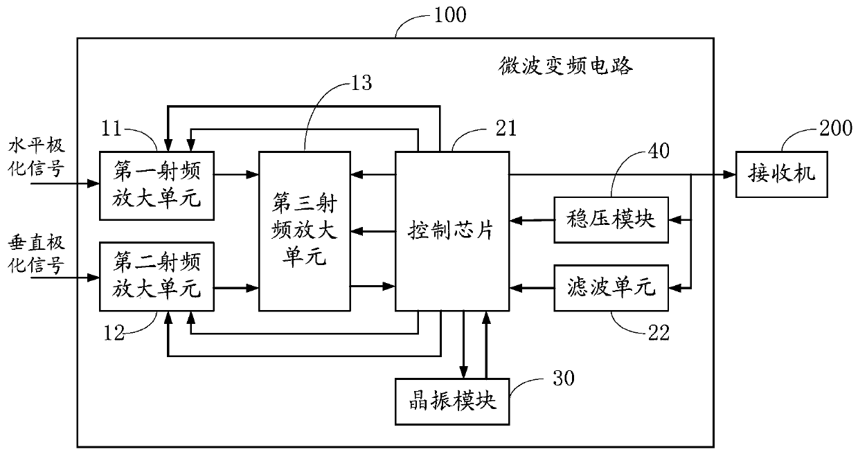 A microwave frequency conversion circuit and frequency converter