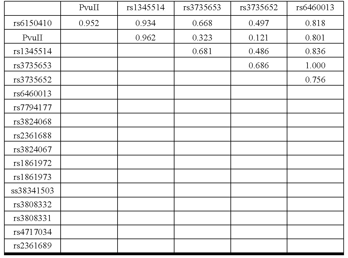 Compositions and methods for diagnosing autism