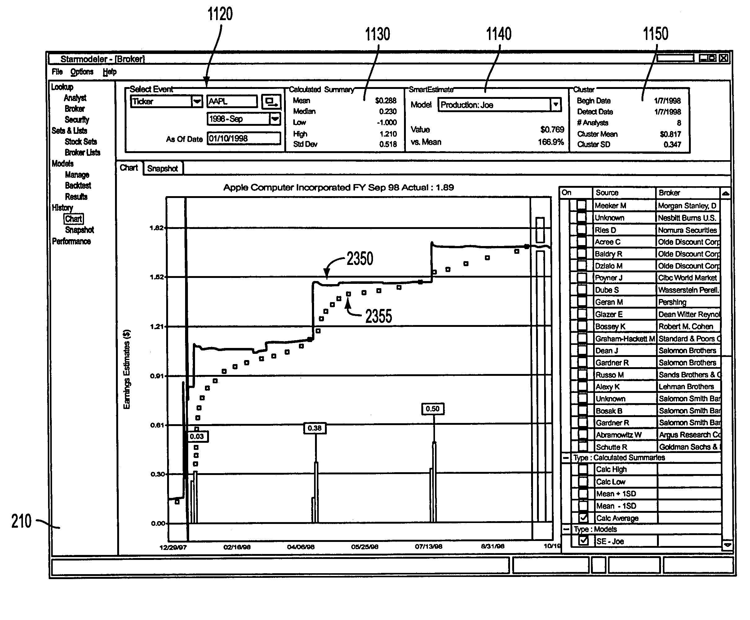 Security analyst estimates performance viewing system and method