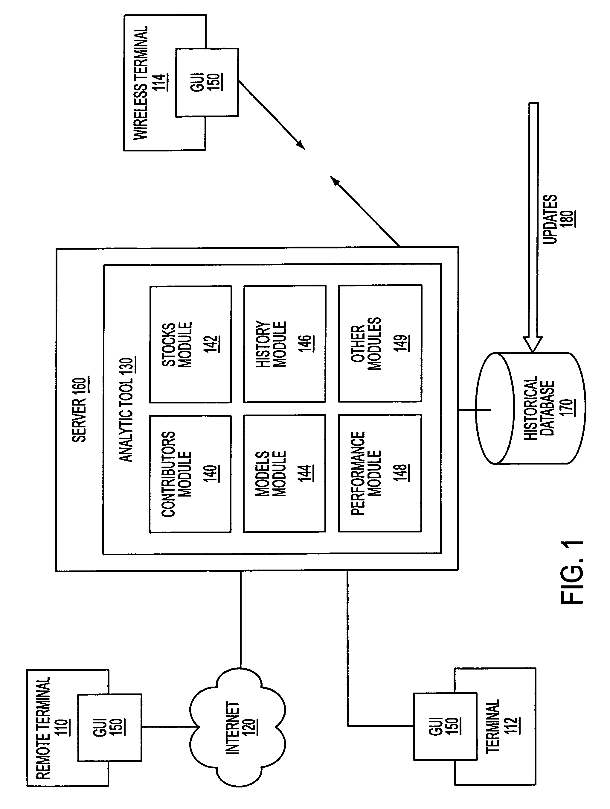 Security analyst estimates performance viewing system and method