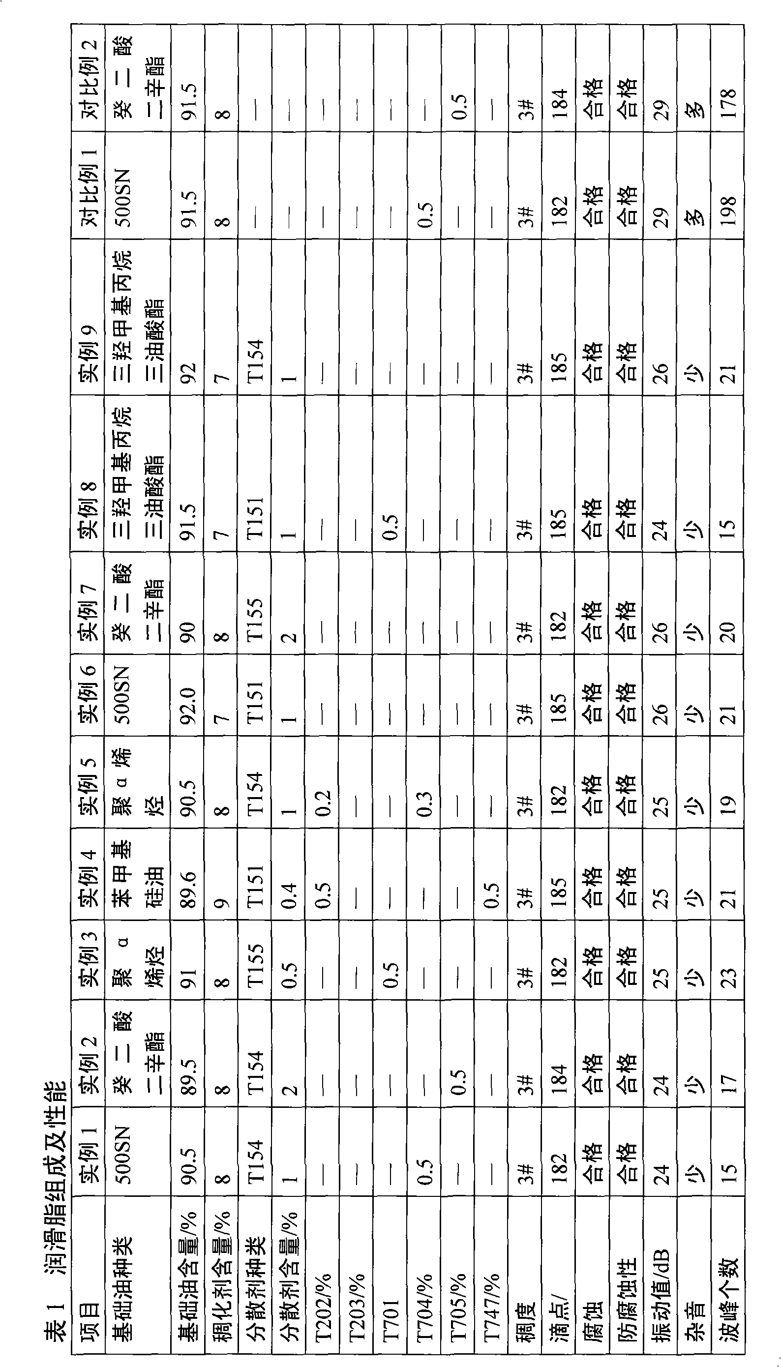 Low-noise lithium-based lubricating grease composition and preparation method thereof