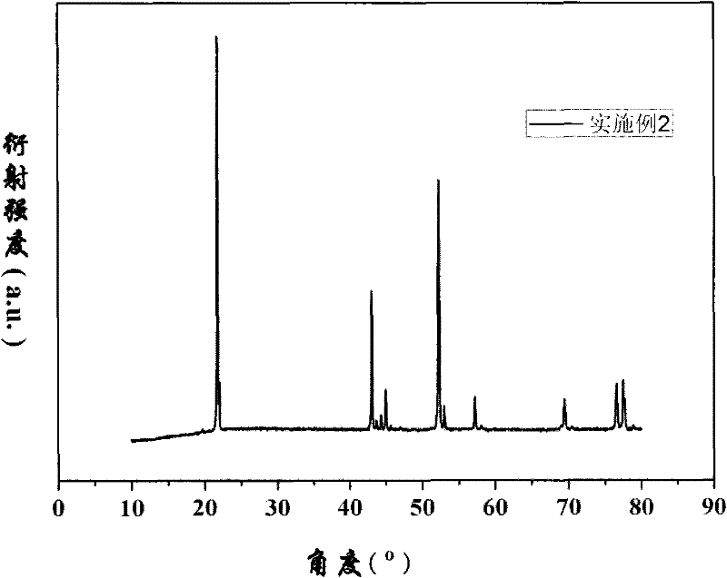 Treatment method for ternary material and method for improving capacity and cycle performance of lithium battery