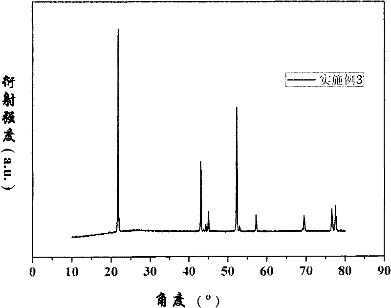 Treatment method for ternary material and method for improving capacity and cycle performance of lithium battery