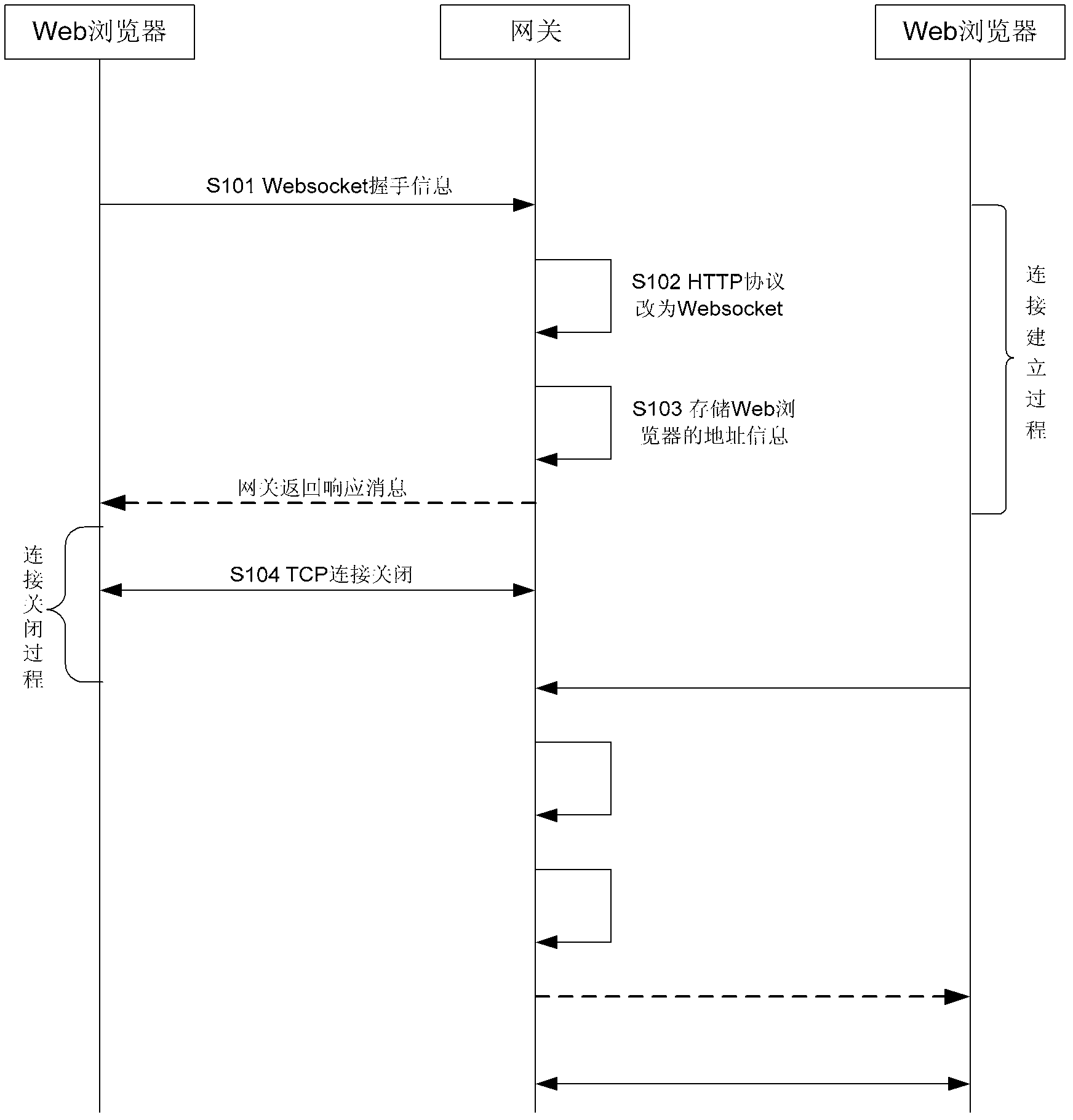 Handshake and communication methods for gateway, gateway and Web communication system