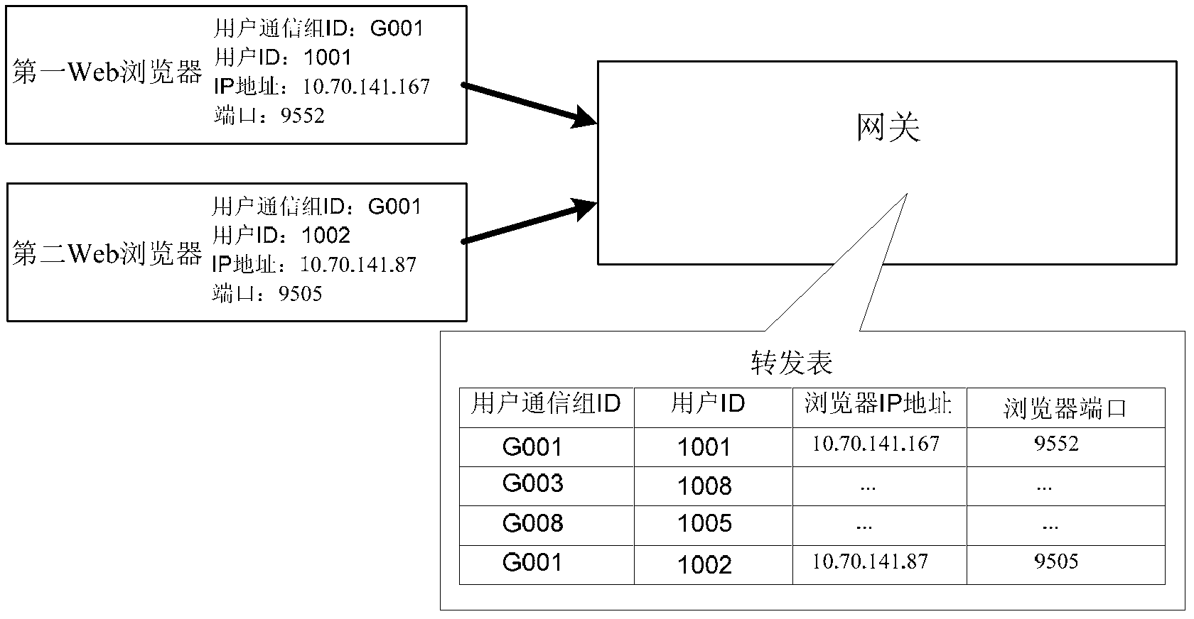 Handshake and communication methods for gateway, gateway and Web communication system