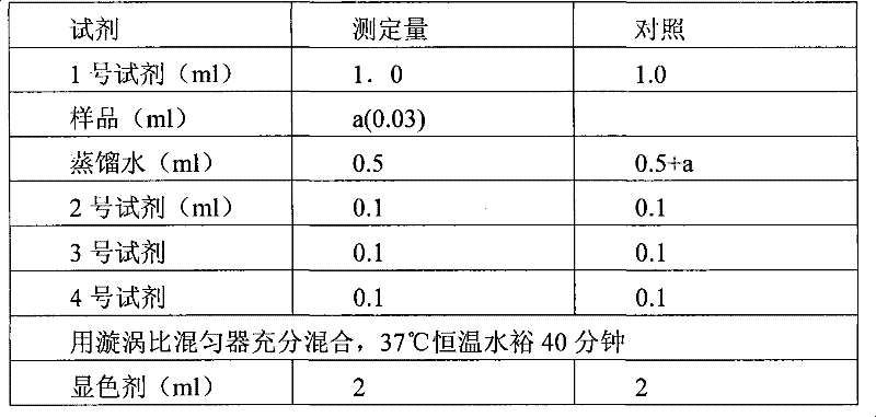 SOD complex capsule and preparation method thereof