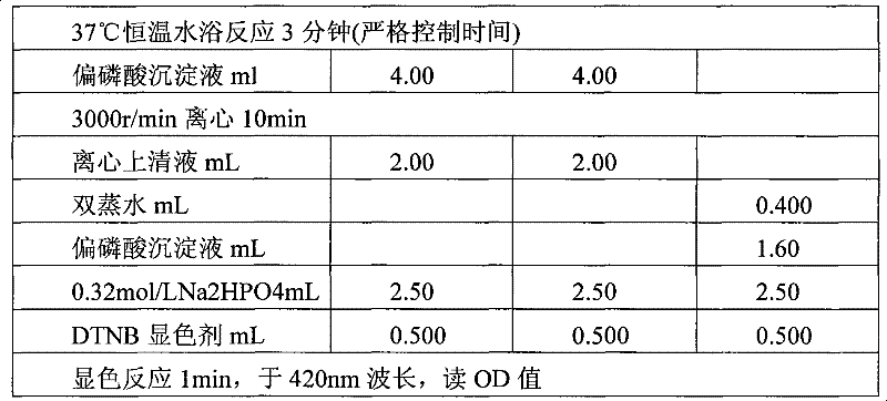 SOD complex capsule and preparation method thereof