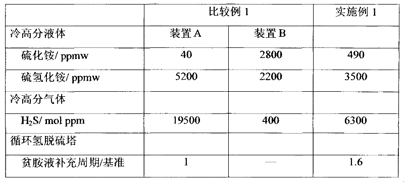 Integrated hydroprocessing method