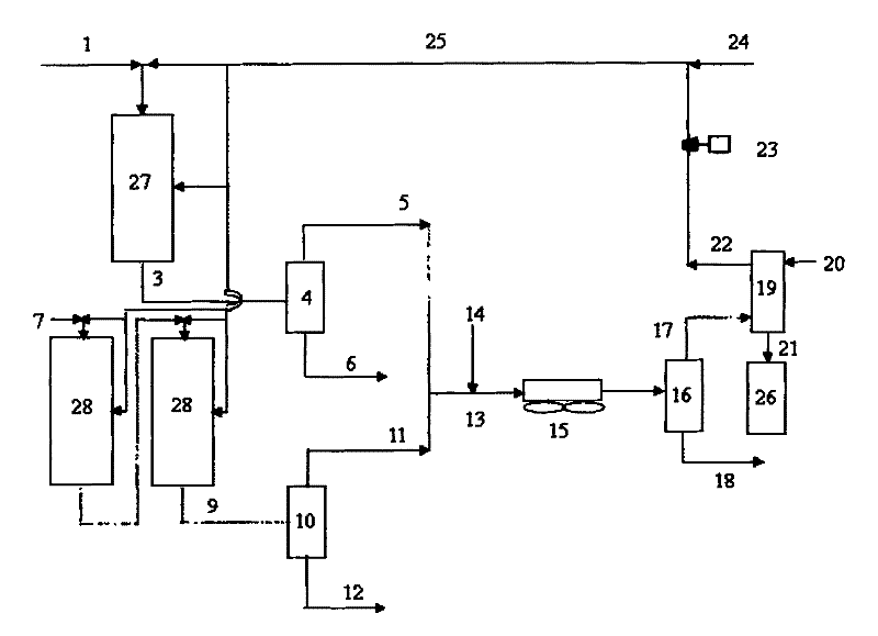 Integrated hydroprocessing method