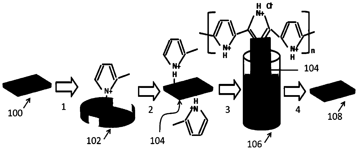 Nanofiber electrodes and supercapacitors