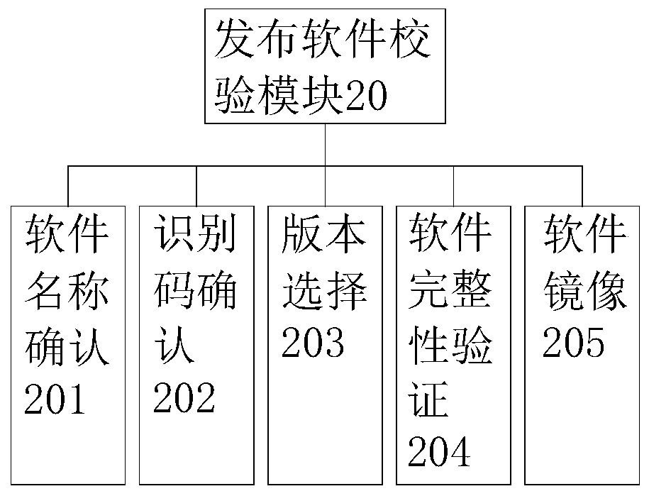 Industrial control software publishing system and publishing method thereof