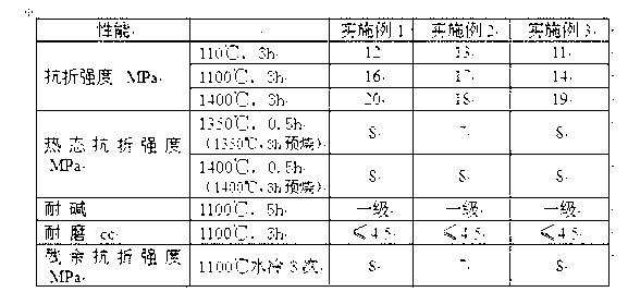 High-strength and anti-stripping type homogenous composite castable and preparation method