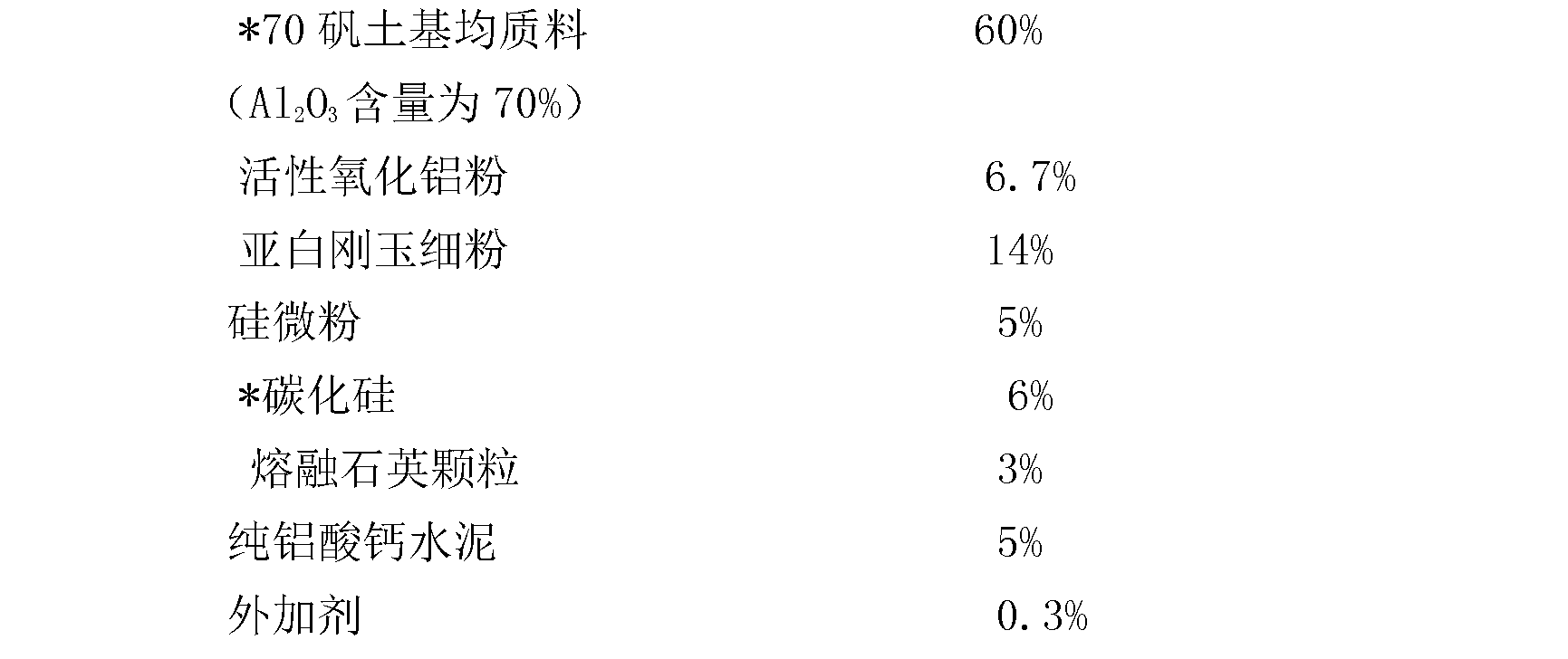 High-strength and anti-stripping type homogenous composite castable and preparation method