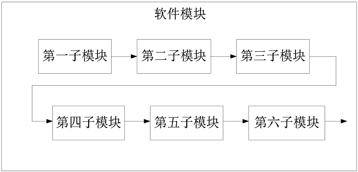 GPRS signal based night vision system and implementation method thereof