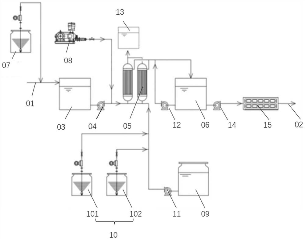 Ceramic membrane water filtering device and pretreatment method thereof