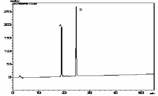 Extraction and purification method of saikosaponin