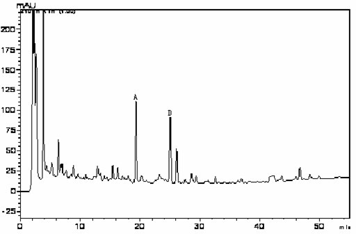 Extraction and purification method of saikosaponin