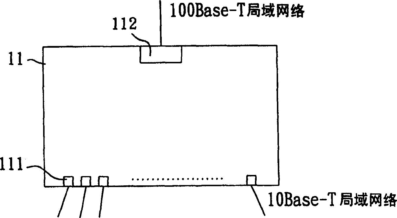 Method for controlling bandwidth of network exchange devices and equipments