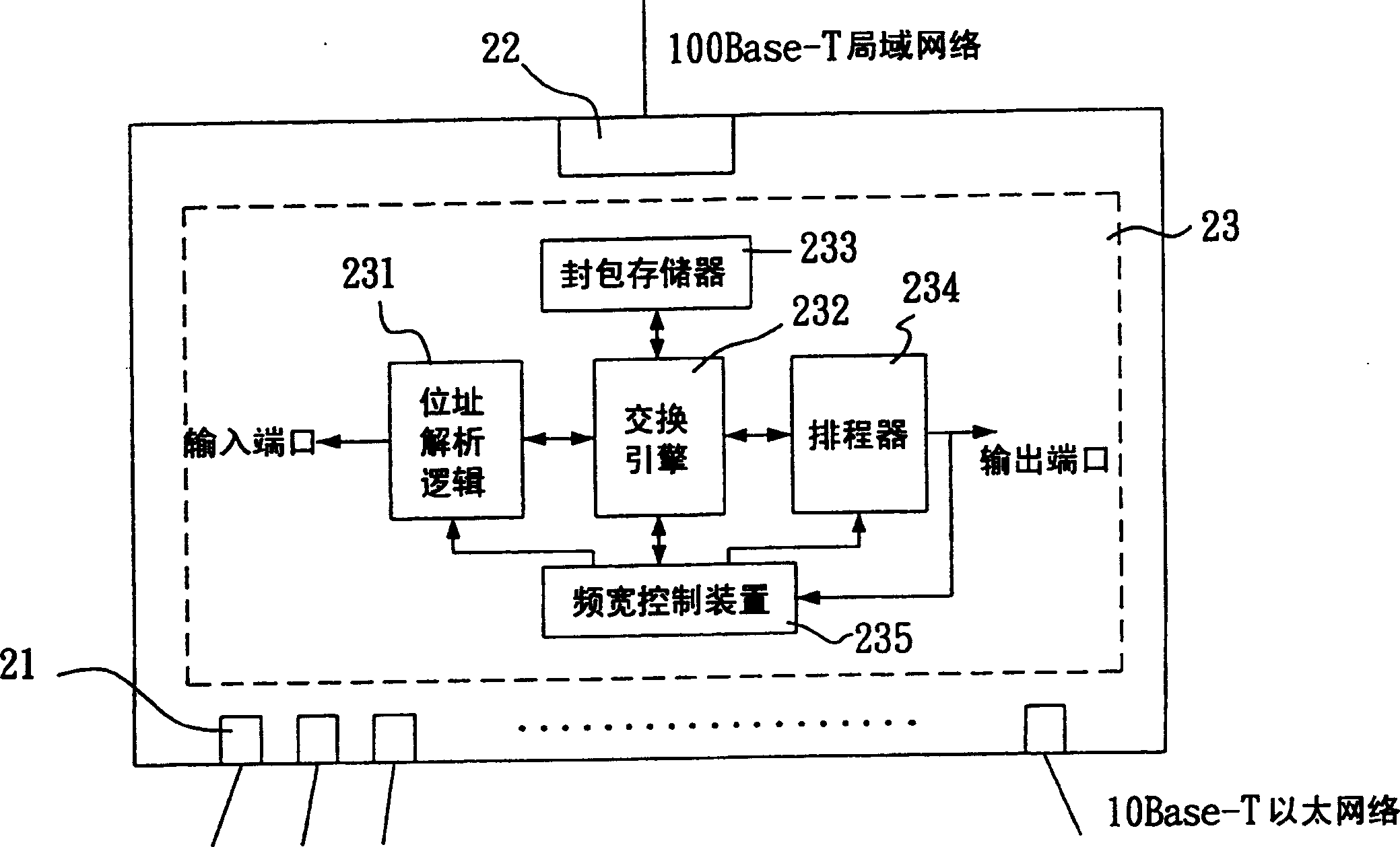 Method for controlling bandwidth of network exchange devices and equipments